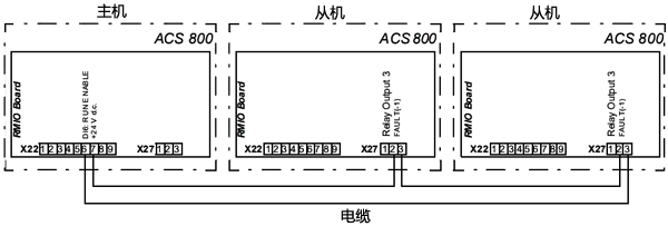 ABB從機故障信息配線